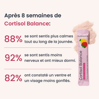 Hormoona Cortisol Balance - vue secondaire du produit